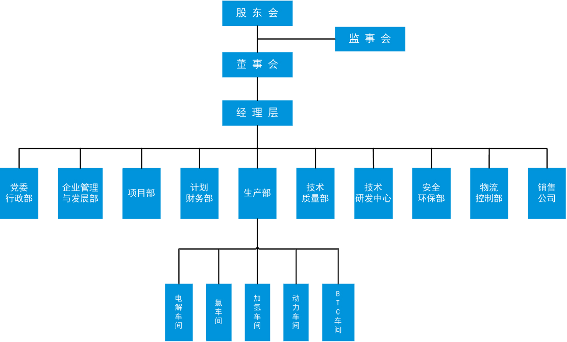 1 1